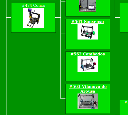 Las impresoras 3D de SalnesCampus